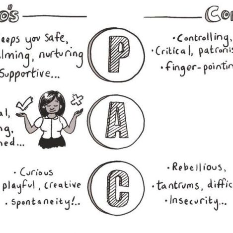 Transakcijska analiza