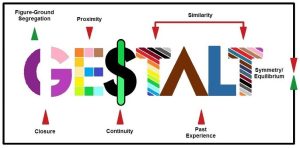 Potential Integration of Psychedelic Therapy and Gestalt Therapy