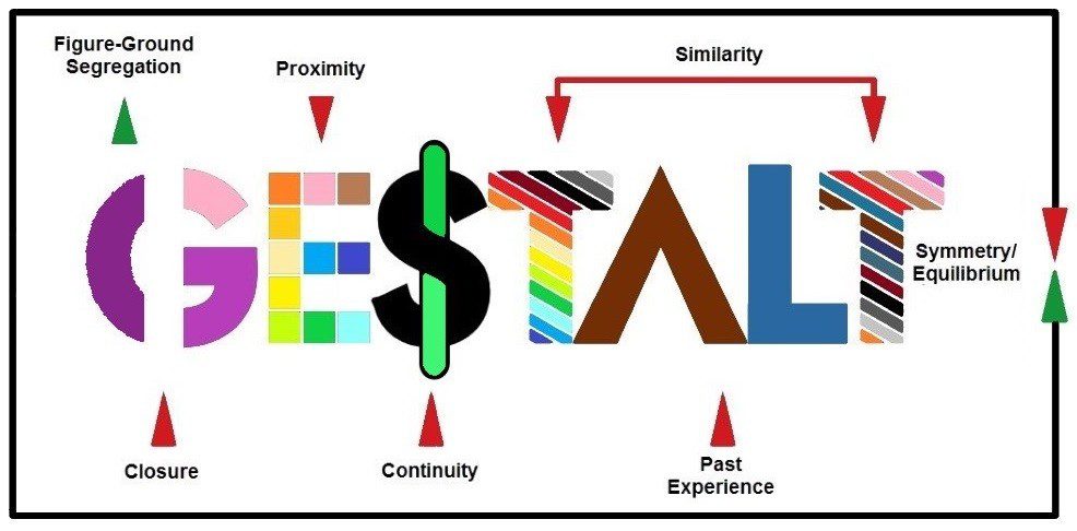 integracija psihodelične terapije in gestalt terapije